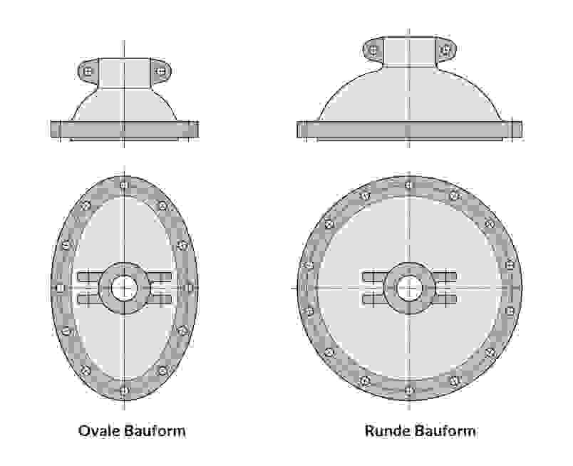 Illustration von zwei verschiedenen Bauformen: einer ovalen (links) und einer runden (rechts) Form, jeweils von oben betrachtet.