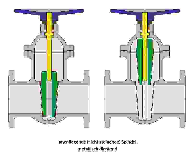 Schnittdarstellung eines Ventils mit innenliegender Spindel, zeigt metallische Dichtungen.