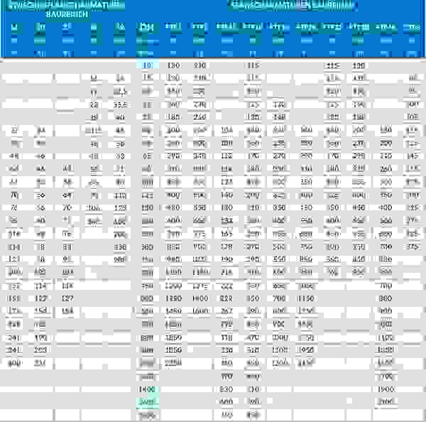Tabelle mit Flanschmaßen und Zwischenflanschdimensionen, zeigt DN-Werte und verschiedene Bauarten.