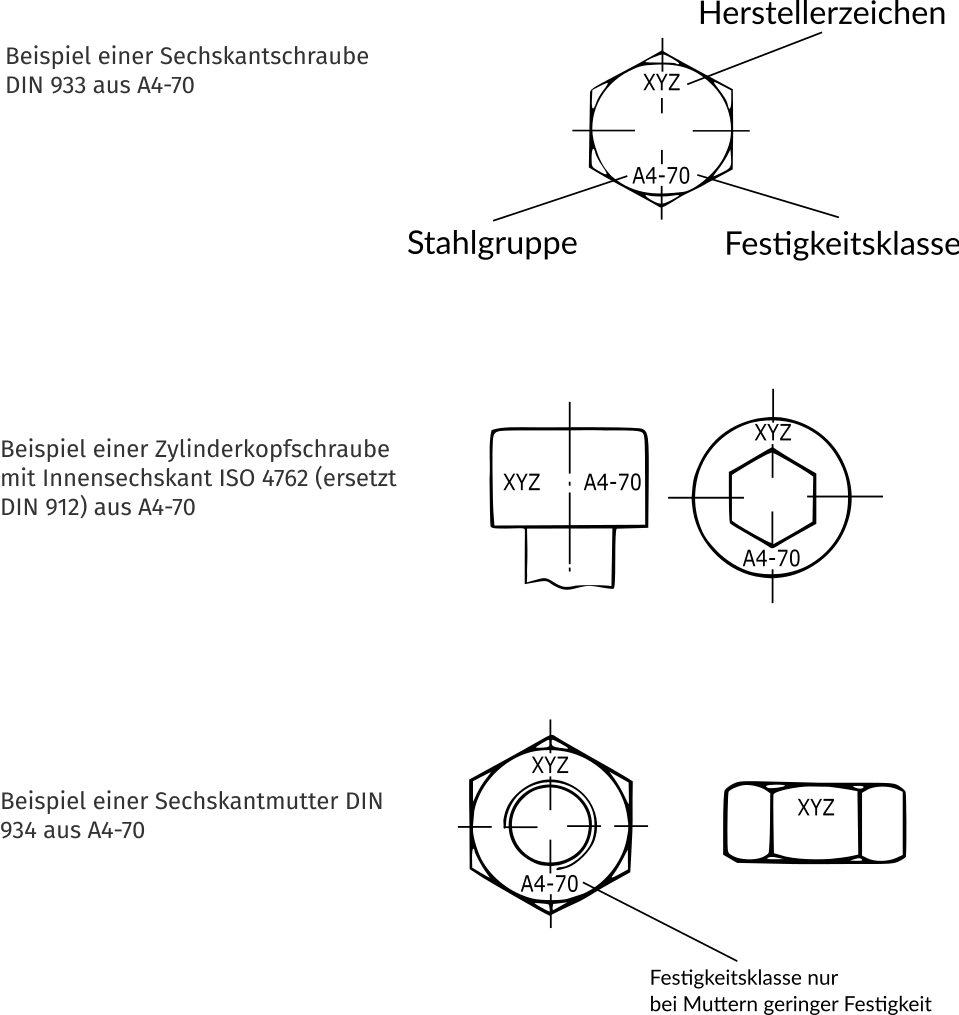 Beispiele von Schrauben