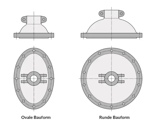 Illustration von zwei verschiedenen Bauformen: einer ovalen (links) und einer runden (rechts) Form, jeweils von oben betrachtet.