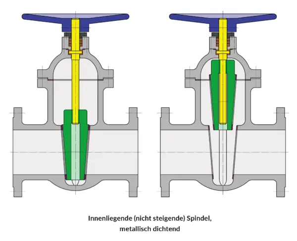 Schnittdarstellung eines Ventils mit innenliegender Spindel, zeigt metallische Dichtungen.