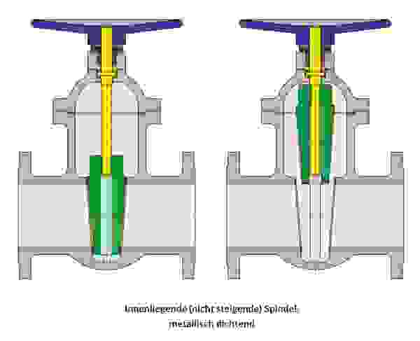 Schnittdarstellung eines Ventils mit innenliegender Spindel, zeigt metallische Dichtungen.