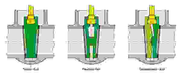 Diagramm von drei Keilmechanismen: Starre-Keil, Flexible-Keil und Doppelplatten-Keil.