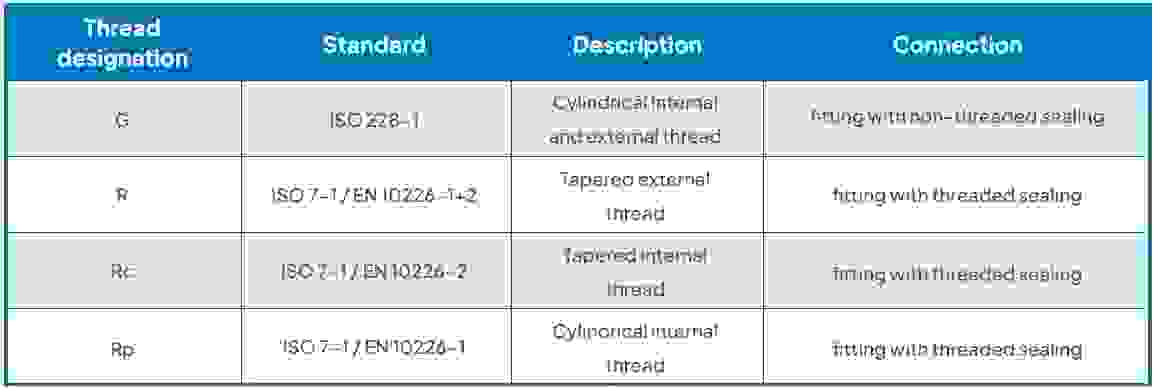 Whitworth pipe thread overview