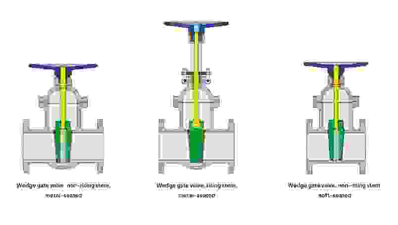 Diagram of three different cone valves with internal and external spindle, as well as various types of gaskets.