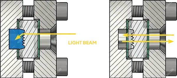 Clear liquid level in a sight glass fitting with reflective glass