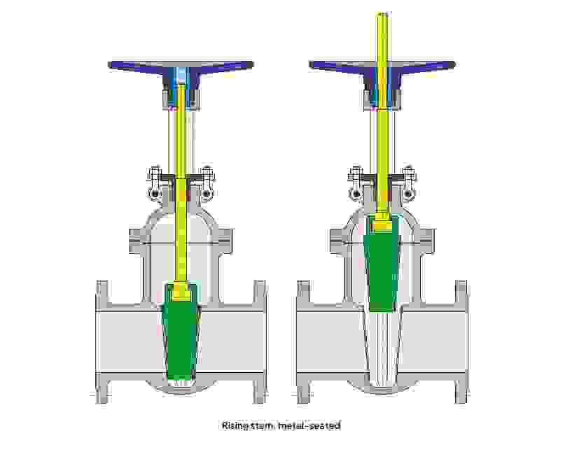 Cross-section of a valve with external (rising) spindle and metal gasket.