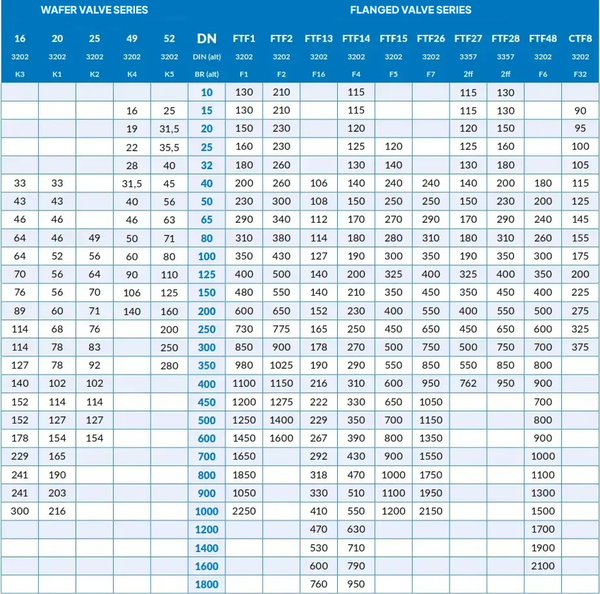 Table with flange dimensions and intermediate flange dimensions, shows DN values and various designs.