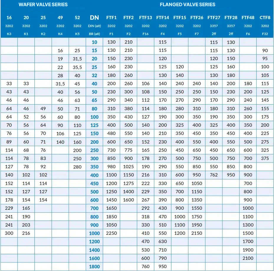 Table with flange dimensions and intermediate flange dimensions, shows DN values and various designs.