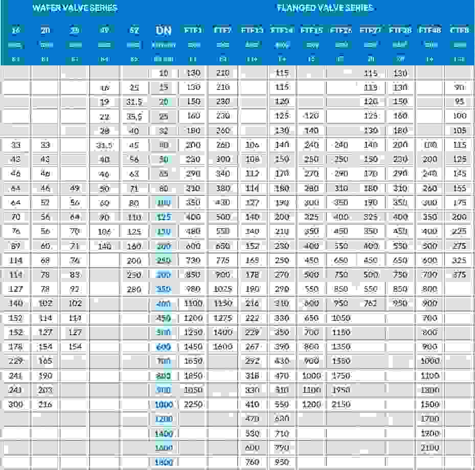 Table with flange dimensions and intermediate flange dimensions, shows DN values and various designs.