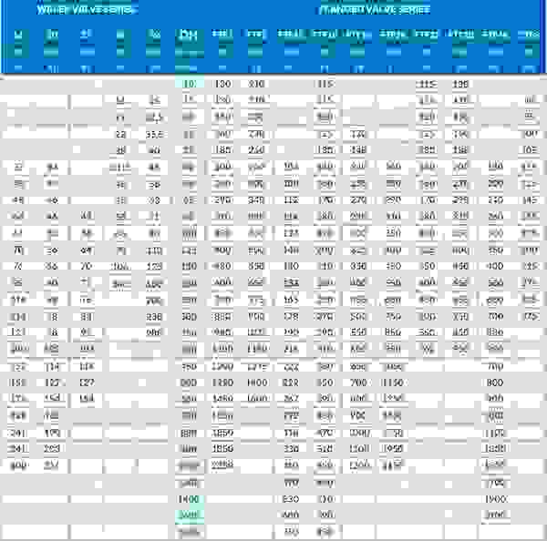 Table with flange dimensions and intermediate flange dimensions, shows DN values and various designs.