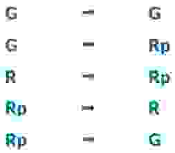 Overview of Thread Types