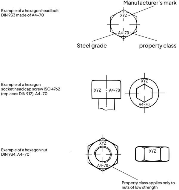 Examples of screws