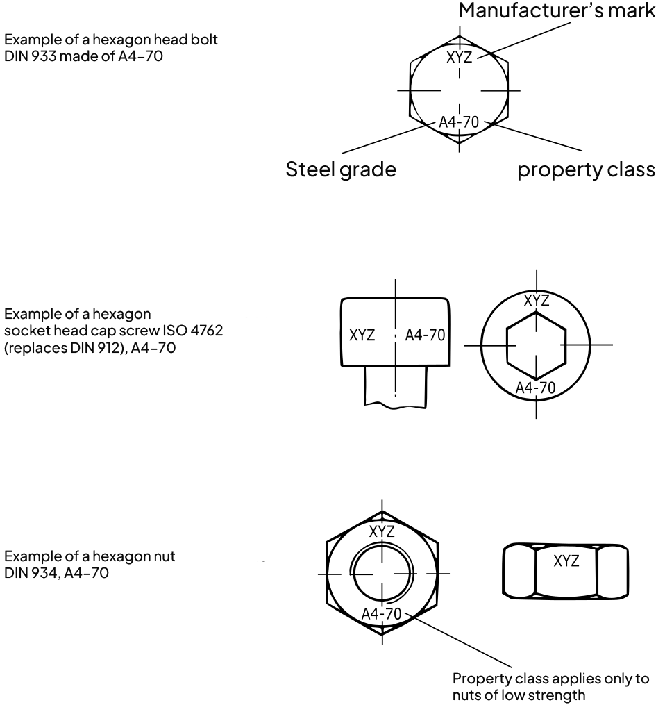 Examples of screws