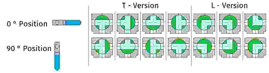 Switching positions-3-way-ball-valve-T-version-and-L-version