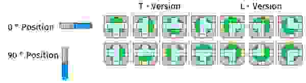 Switching positions-3-way-ball-valve-T-version-and-L-version