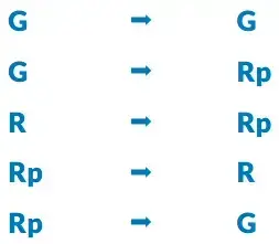 Overzicht schroefdraadtypen