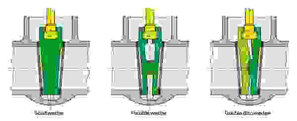 Diagram trzech mechanizmów klinowych: Sztywny klin, elastyczny klin i klin z podwójną płytą.