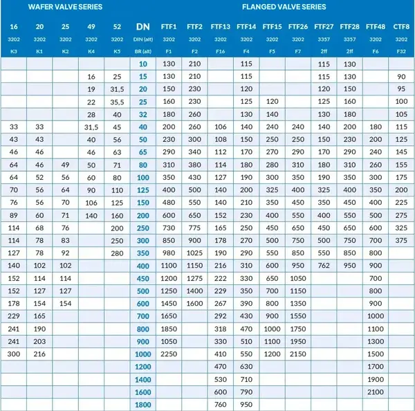 Tabela z wymiarami kołnierzy i wymiarami połączeń między kołnierzami, pokazuje wartości DN i różne wykonania